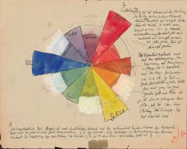 3900 Pages of Paul Klee’s Personal Notebooks Are Now Online (1921-1931) Artes & contextos Paul Klee