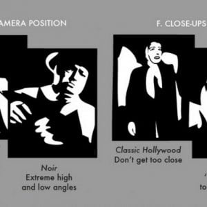 The Essential Elements of Film Noir Explained in One Grand Infographic - @Open Culture Film Noir